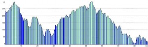 Okehampton to Treyarnon Bay elevation profile